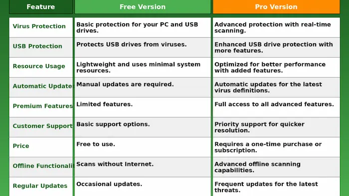 Smadav Pro Free Download for pc