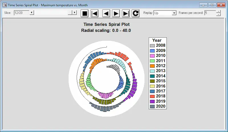 Statgraphics Centurion free for windows latest version